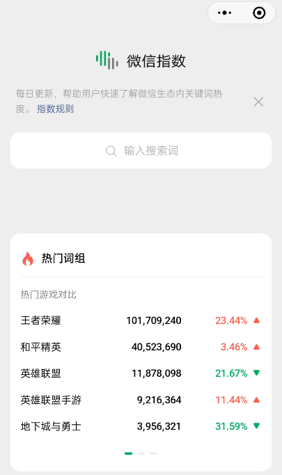 微信指数是什么意思？如何查看微信指数？