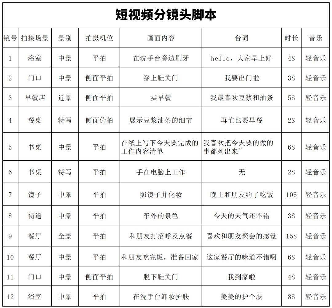 分镜头脚本模板范例，短视频脚本范文分享