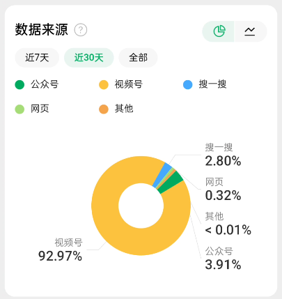 微信指数是什么意思？如何查看微信指数？