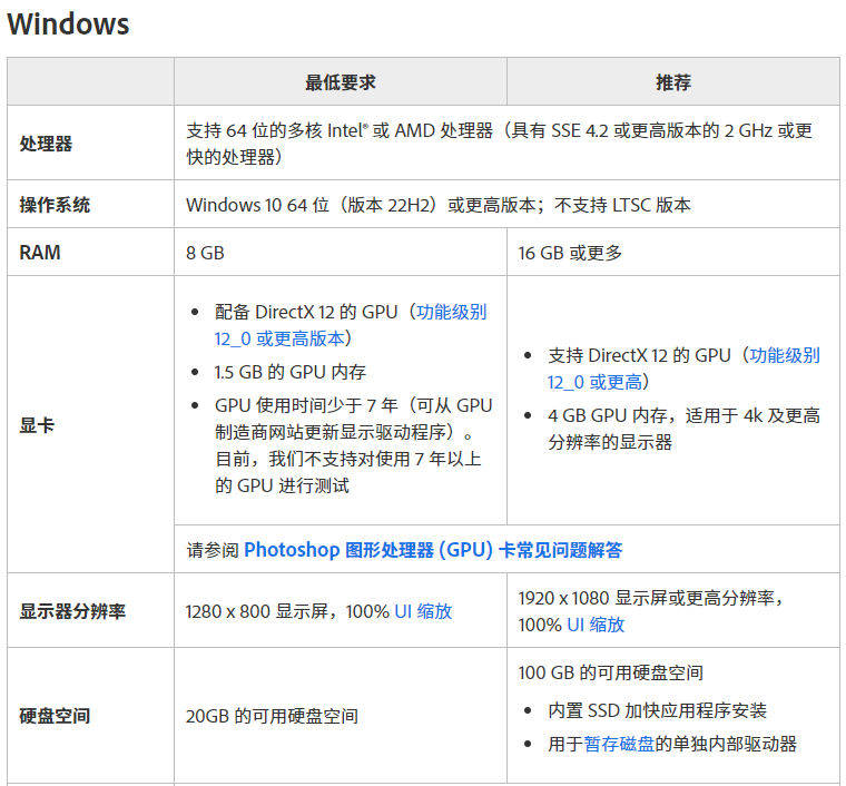 PS电脑配置要求高吗？PS电脑配置推荐2023